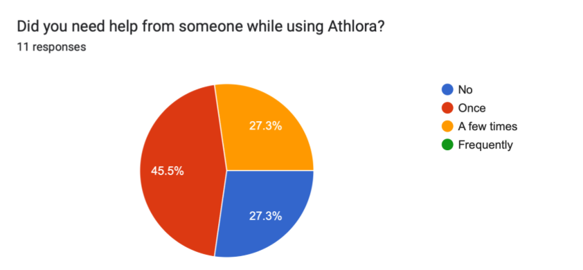 User feedback response, 19:35:53